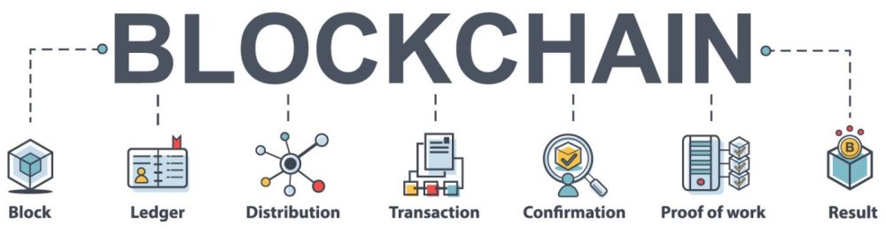 blockchain flow
